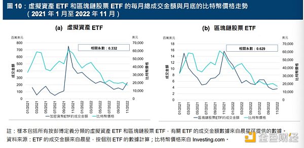 港交所虚拟货币ETF报告发布 日成交额 930 万港元4