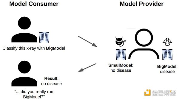 AI + Blockchain=?