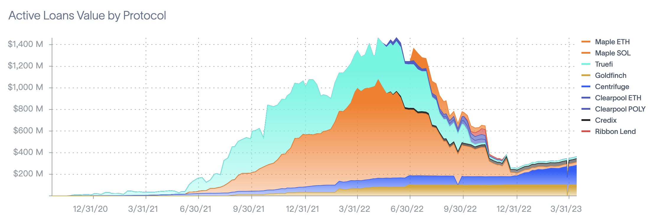 一文详解现实世界资产RWA项目分类与代表项目运行机制