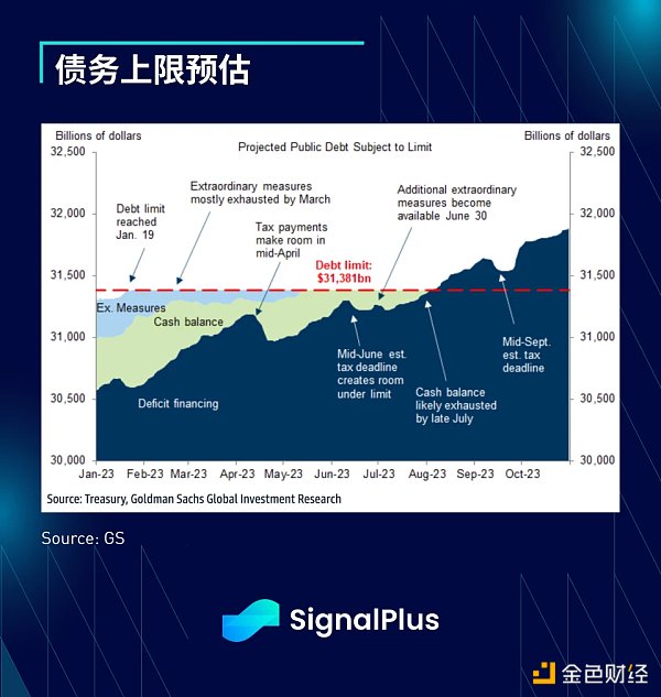 SignalPlus:利率飛漲 銀行衰落特別版插图5 SignalPlus:利率飞涨,银行衰落特别版