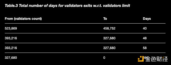 金色观察 | 上海升级对市场影响几何？1