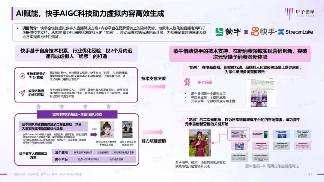2023年AIGC应用与实践展望报告:AIGC时代到来,企业及个人需要如何面对?32 2023年AIGC应用与实践展望报告:AIGC时代到来,企业及个人需要如何面对?32