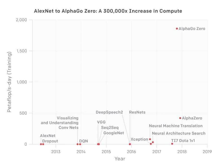 大模型炼丹指南:信则灵,不信则妄