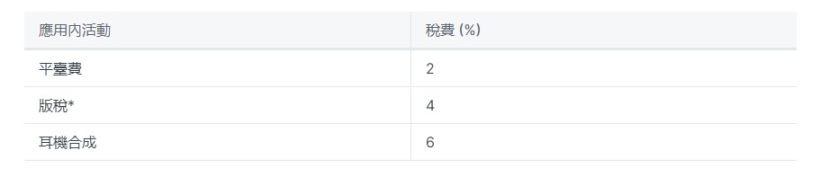 项目研报丨音乐 NFT 交易平台和多合一应用Muverse
