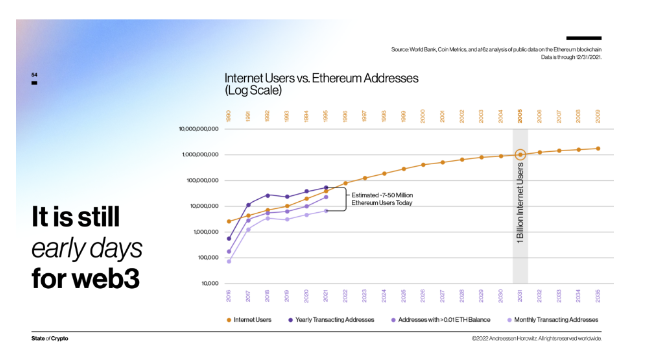怯魅Web3：互联网的答案，新经济的引擎5