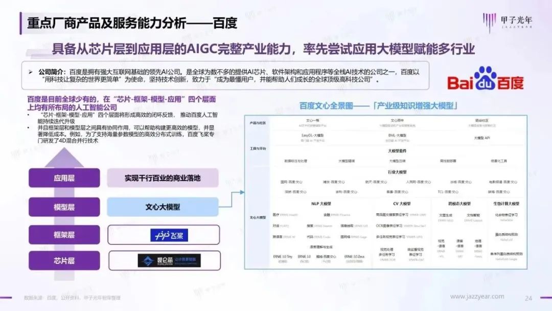 2023年AIGC应用与实践展望报告:AIGC时代到来,企业及个人需要如何面对?23 2023年AIGC应用与实践展望报告:AIGC时代到来,企业及个人需要如何面对?23