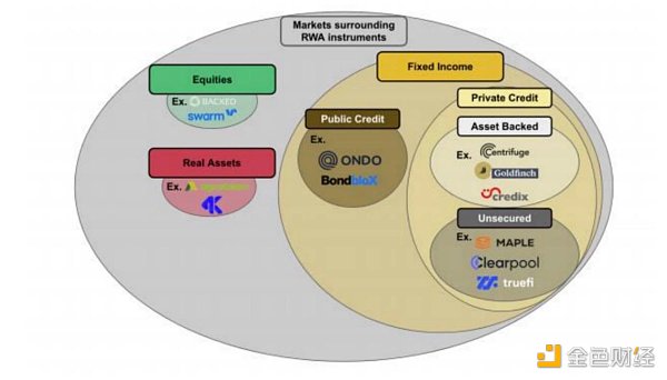 巨头布局 市场热捧 RWA叙事被高估了吗？