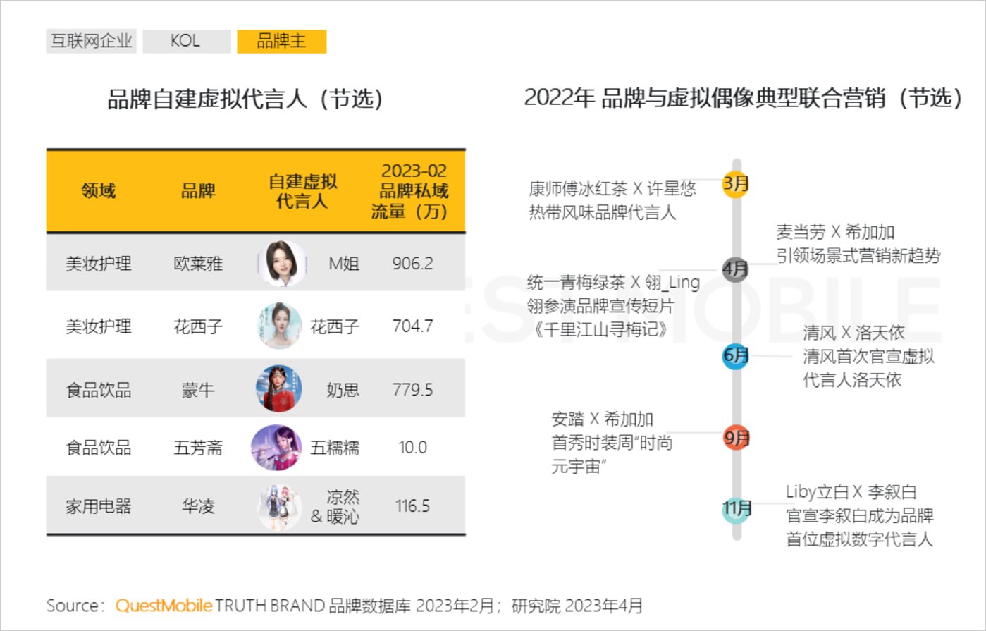 2023“AIGC兴趣用户”洞察报告：AI绘画用户超千万，大厂创业者争抢布局，移动互联网新风口已至