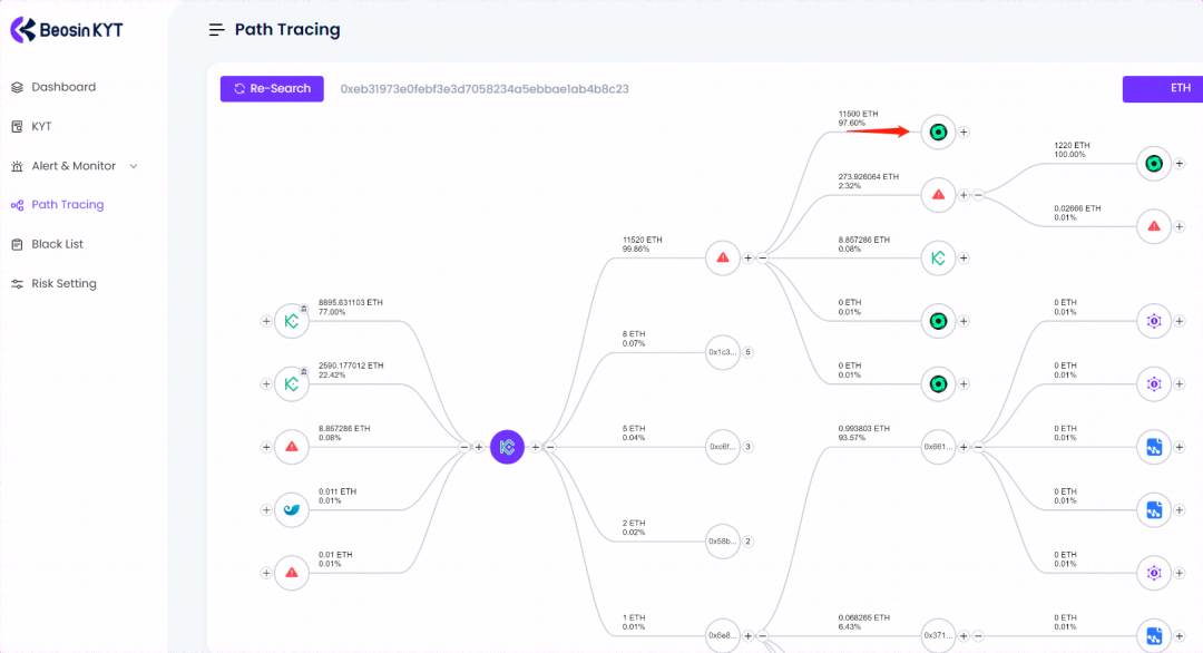 Beosin:顶级黑客是如何对加密货币进行窃取和清洗的?