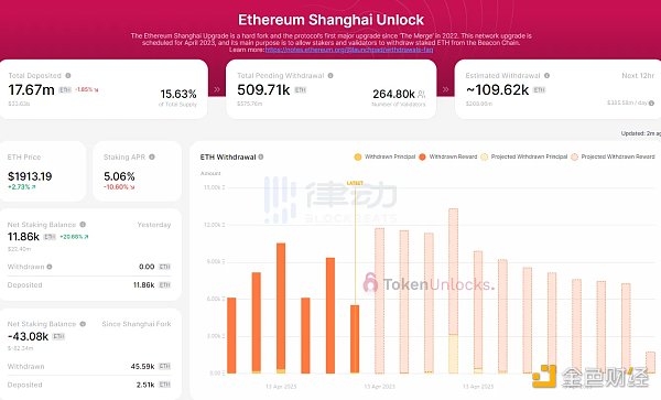 梳理4个监控以太坊提款数据的平台