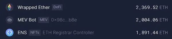 藏在以太坊水面下的疯狂套利活动 