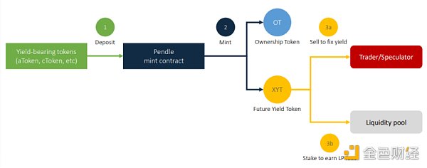 DeFi新势力IPOR：构建DeFi基准利率 实现高杠杆利率交易