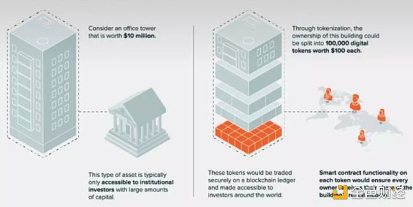 RWA叙事涌来 一文探讨其优缺点和影响