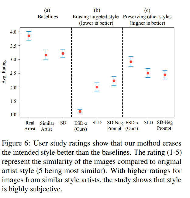 平息画师怒火：Stable Diffusion学会在绘画中直接「擦除」侵权概念