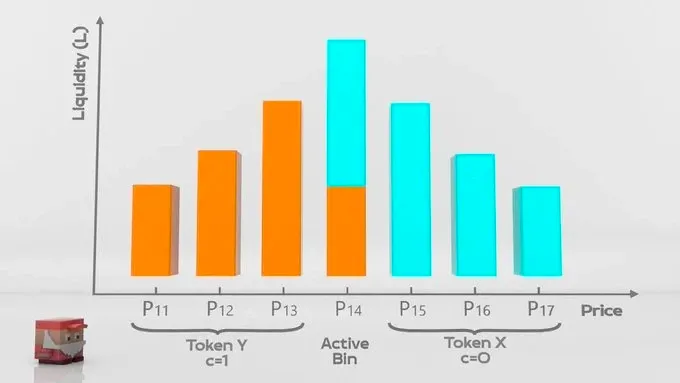 分析TraderJoe的Autopools升级：能否让流动性再上一个台阶？