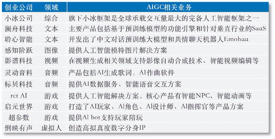 追赶 ChatGPT,我们的差距在哪里?2 追赶 ChatGPT,我们的差距在哪里?2