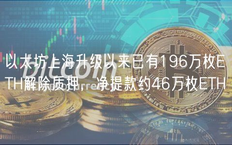 以太坊上海升级以来已有196万枚ETH解除质押，净提款约46万枚ETH