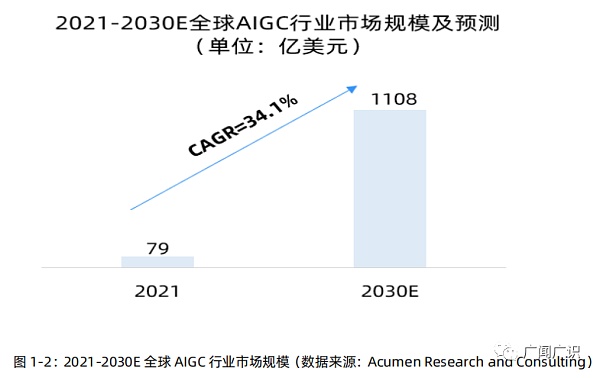 ChatGPT与人工智能技术发展报告