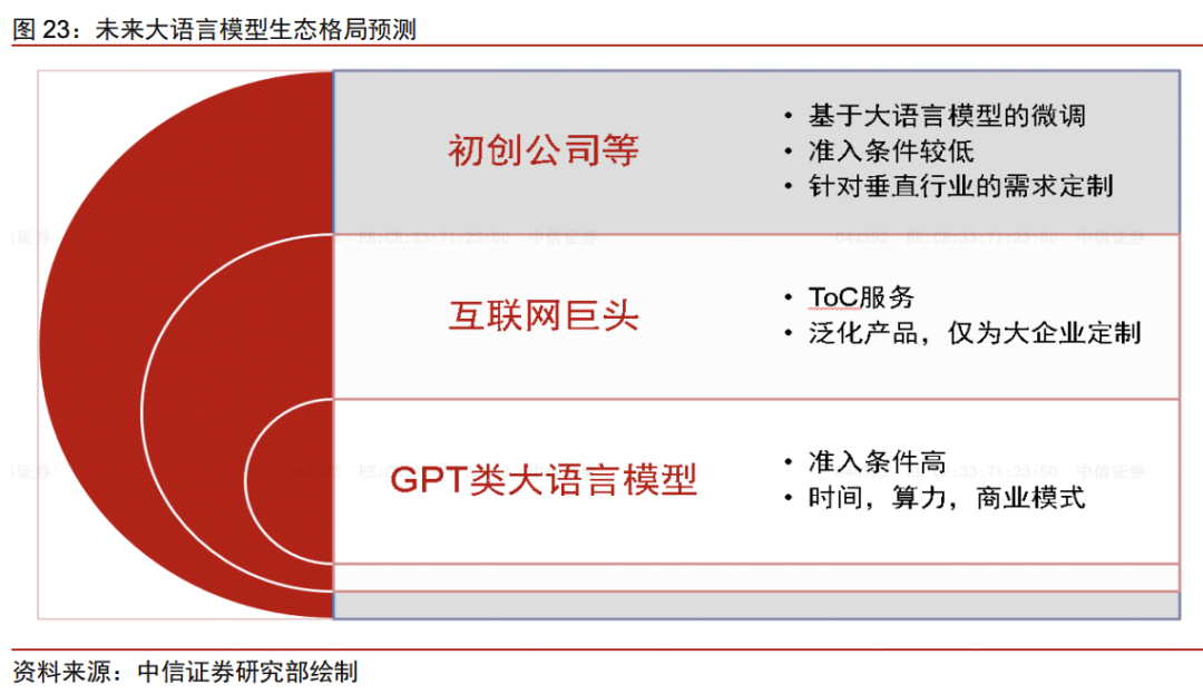 关于 AI,现在哪些方向太乐观,哪些方向还可以更坚定一些?4 关于 AI,现在哪些方向太乐观,哪些方向还可以更坚定一些?4
