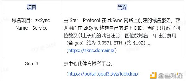 空投卷王的期待 复盘Layer2现状