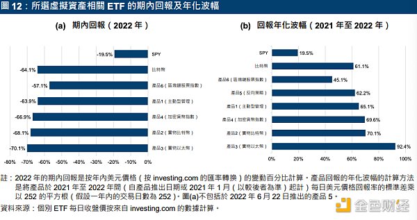 港交所虚拟货币ETF报告发布 日成交额 930 万港元5