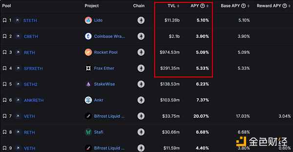 以太坊质押市场综述及投资机会