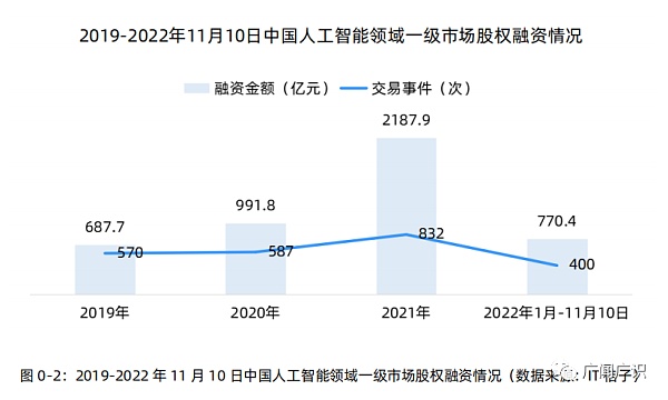 ChatGPT与人工智能技术发展报告