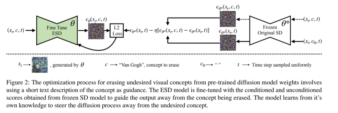 平息画师怒火：Stable Diffusion学会在绘画中直接「擦除」侵权概念