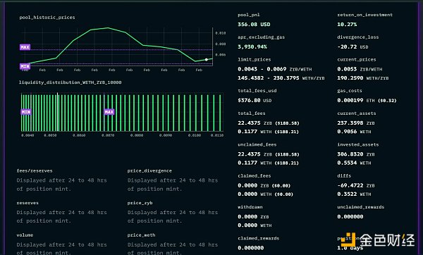这15个免费工具 助你快速找到Alpha机会