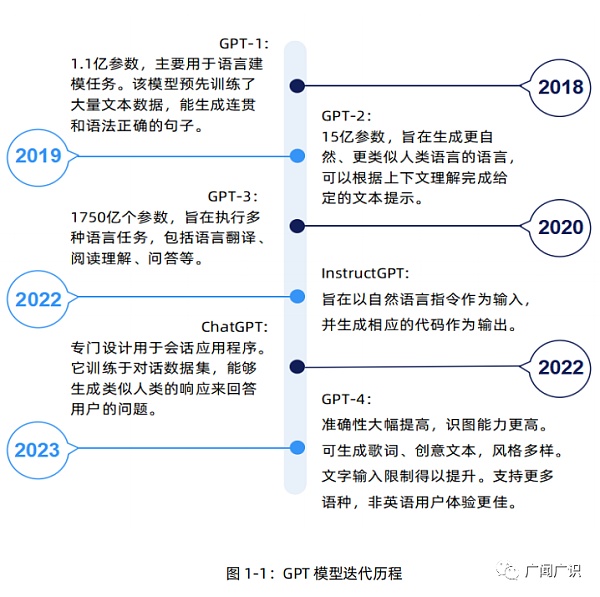 ChatGPT与人工智能技术发展报告