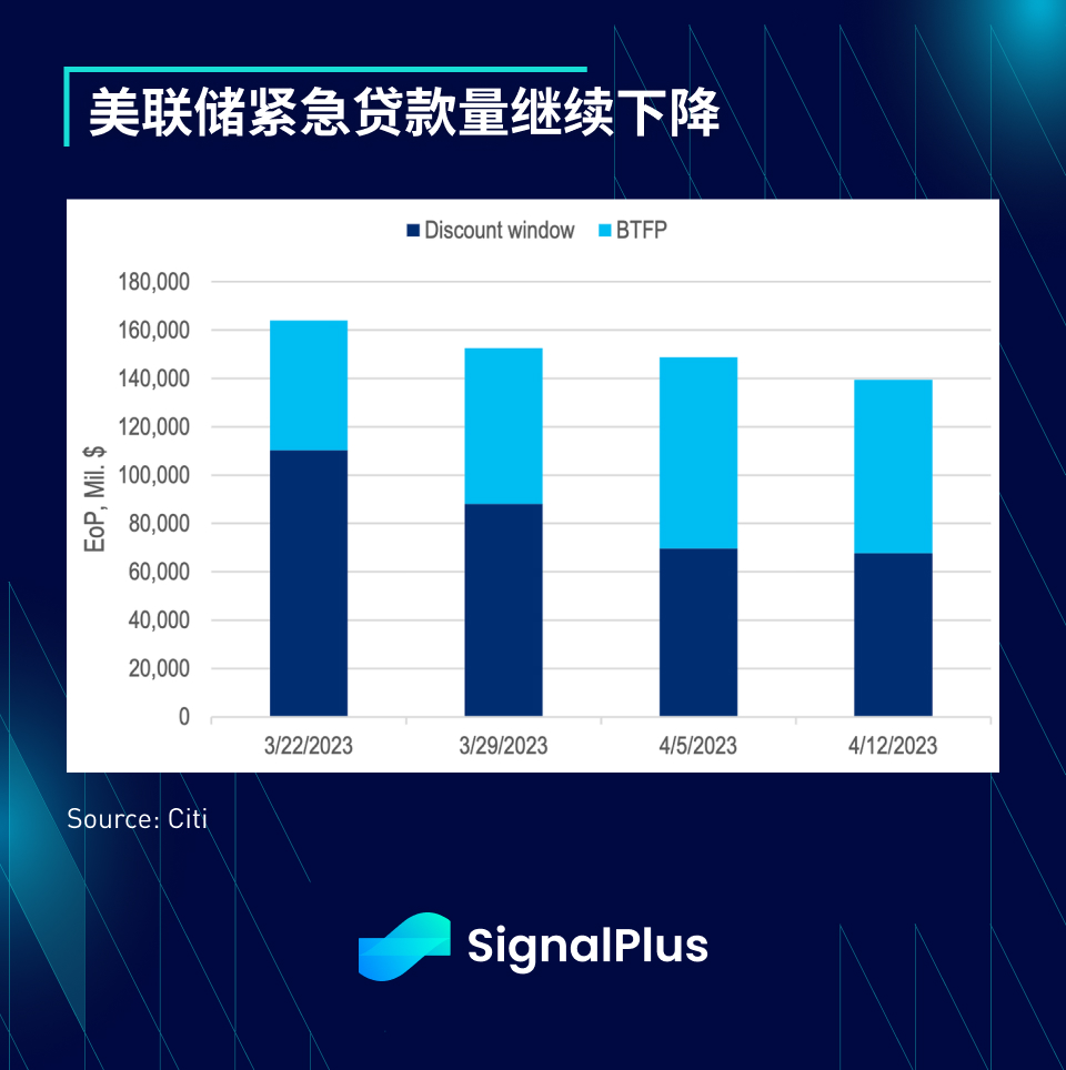 SignalPlus每日资讯 (20230417)