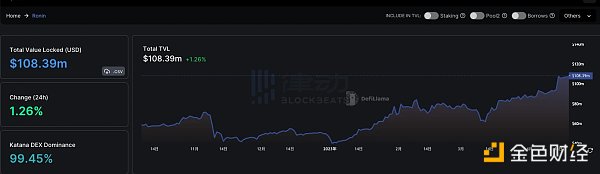 一文梳理近期的高APY神矿