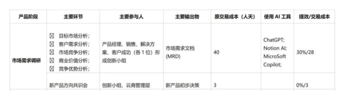行业观察:AI技术“狂奔”,但商业逻辑大于技术逻辑2 行业观察:AI技术“狂奔”,但商业逻辑大于技术逻辑2