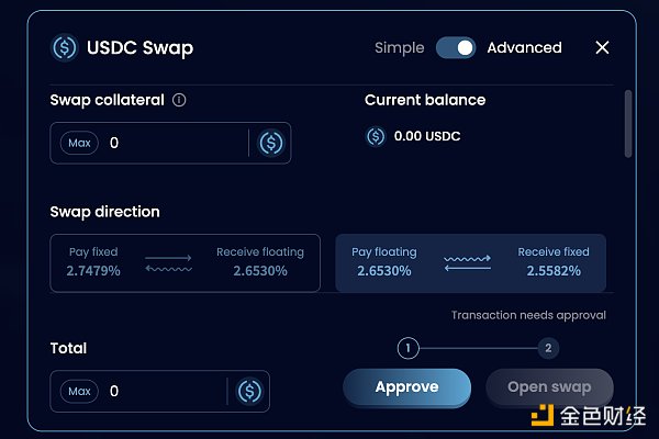 DeFi新势力IPOR：构建DeFi基准利率 实现高杠杆利率交易