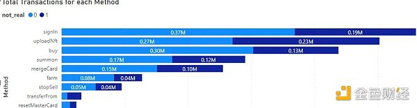 Footprint Analytics:为何掌握游戏玩家数据分析如此重要?