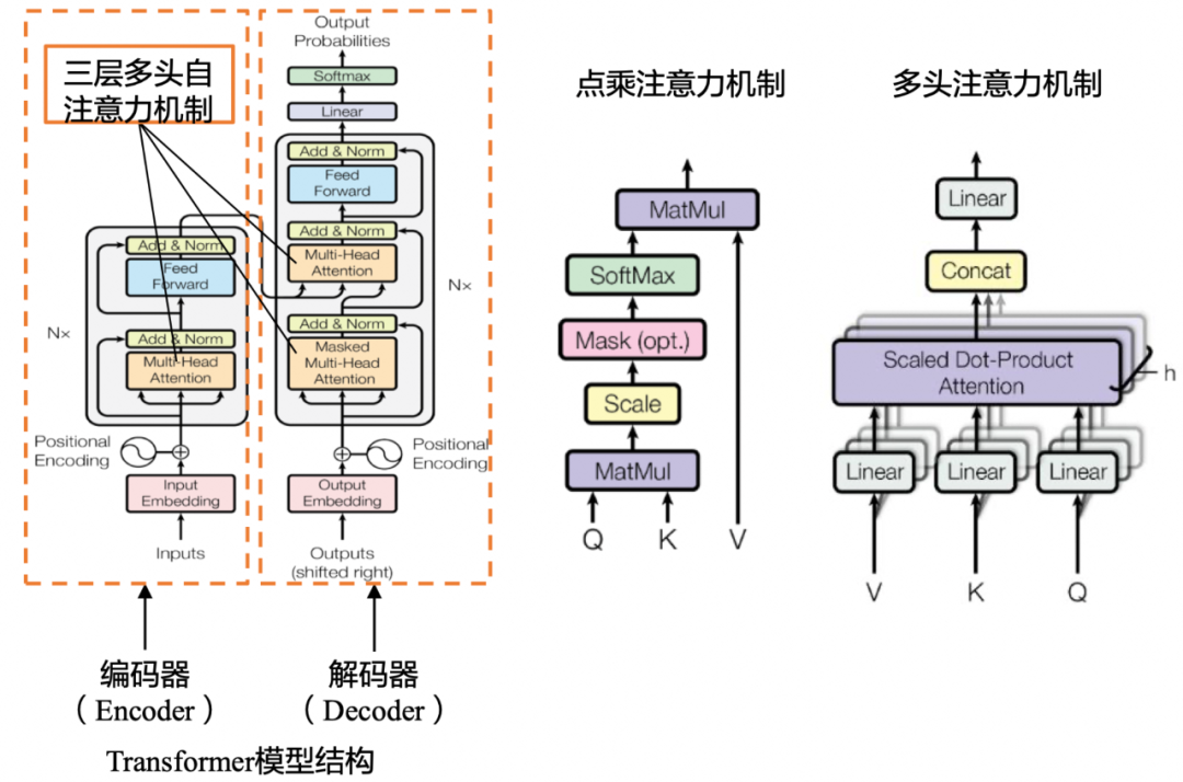 深度！阿里大牛详细解码大模型与AIGC