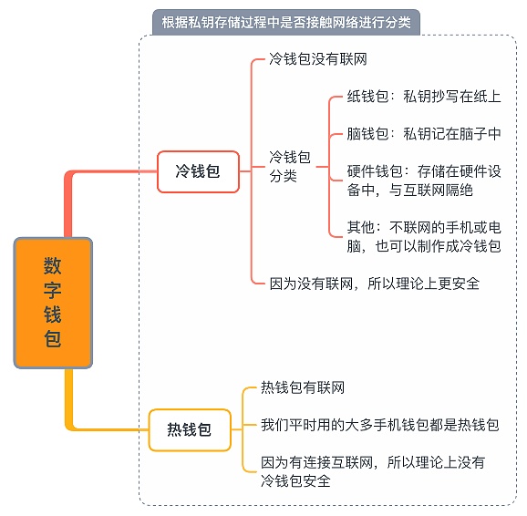 你的小狐狸和imToken钱包被盯上了？针对主流钱包的攻击、钓鱼正大规模爆发