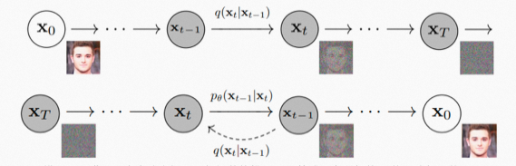 深度！阿里大牛详细解码大模型与AIGC