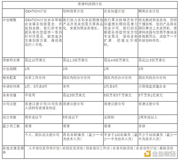 一文读懂：狮子山下-香港WEB3之野望