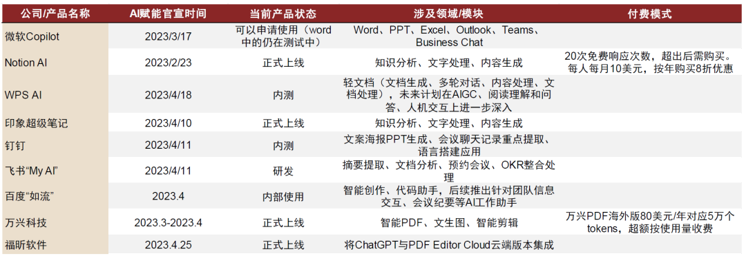 中金公司:AI应用或迎来“寒武纪”,办公场景落地先行7 中金公司:AI应用或迎来“寒武纪”,办公场景落地先行7