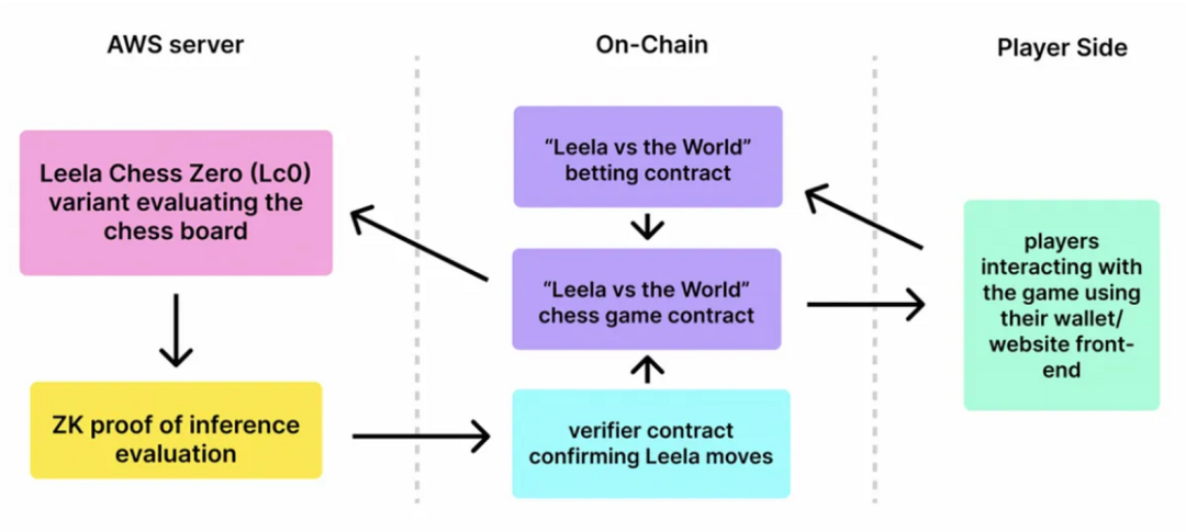 研报丨AI + Blockchain=?6 研报丨AI + Blockchain=?6