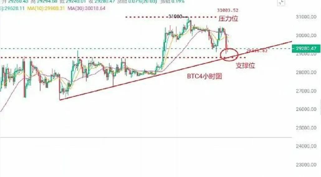 最新比特币以太坊行情分析（比特币以太坊行情操作建议）
