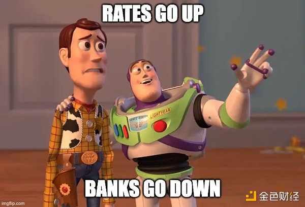 SignalPlus：利率飞涨 银行衰落特别版