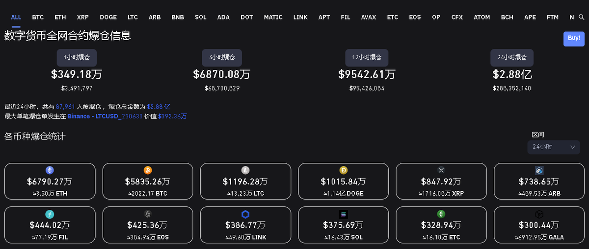 4月20日虚拟货币爆仓情况（ETH爆仓数据高过BTC）