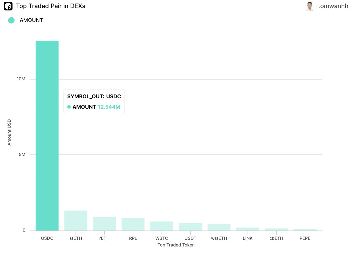 机构质押者大量涌入，数据解读以太坊上海升级10天后发生了什么？