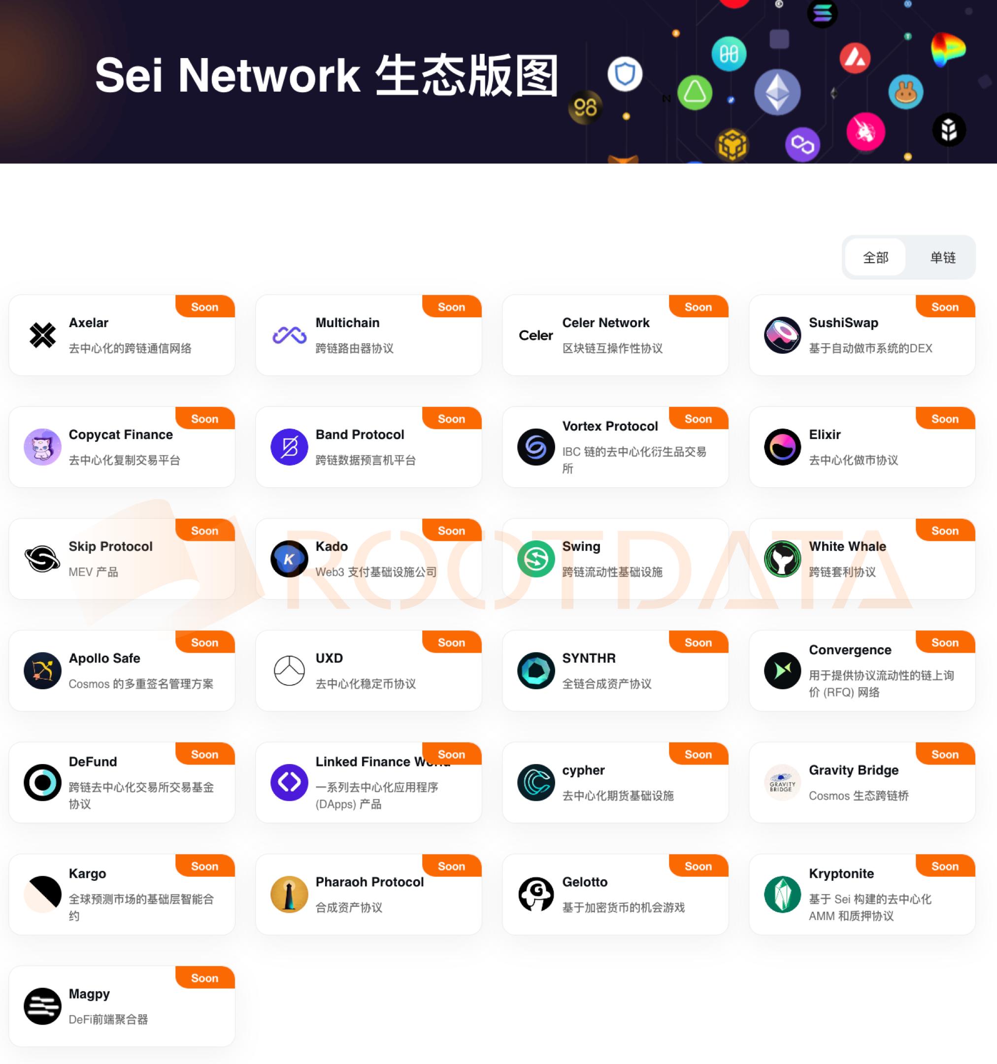 解读新公链Sei Network技术特性及生态：近期频获融资，靠什么成为了资本“新宠儿”？
