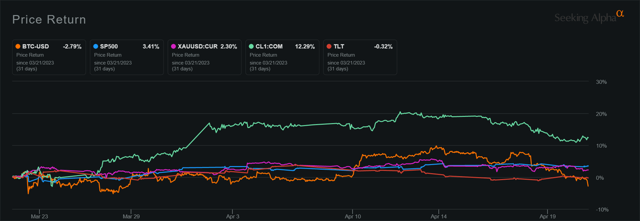 尽管近期疲软，比特币可能在第二季度末升至3.5万美元
