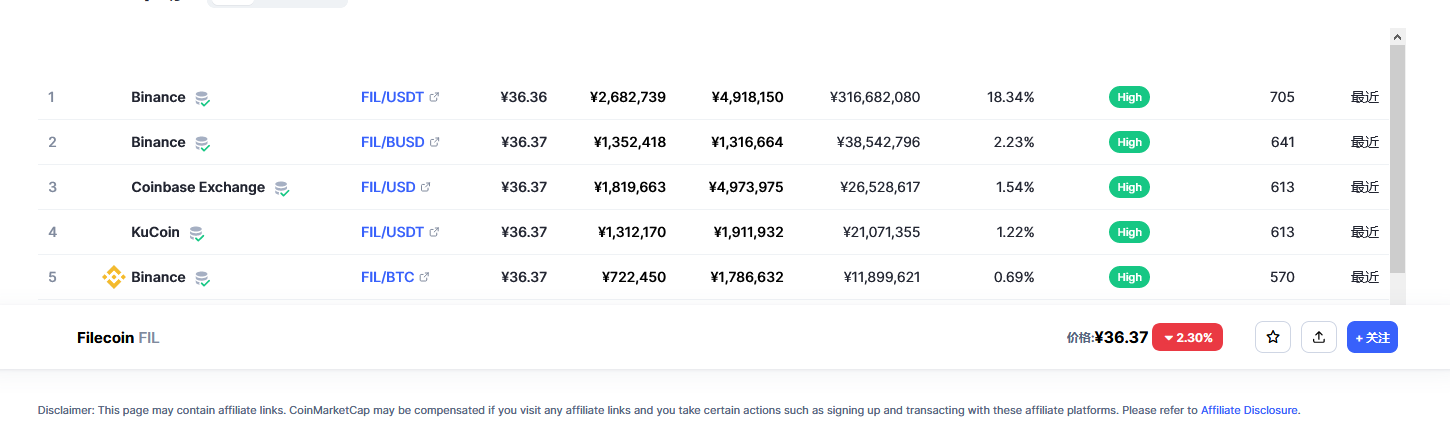 fil币价格今日行情 fil最新走势
