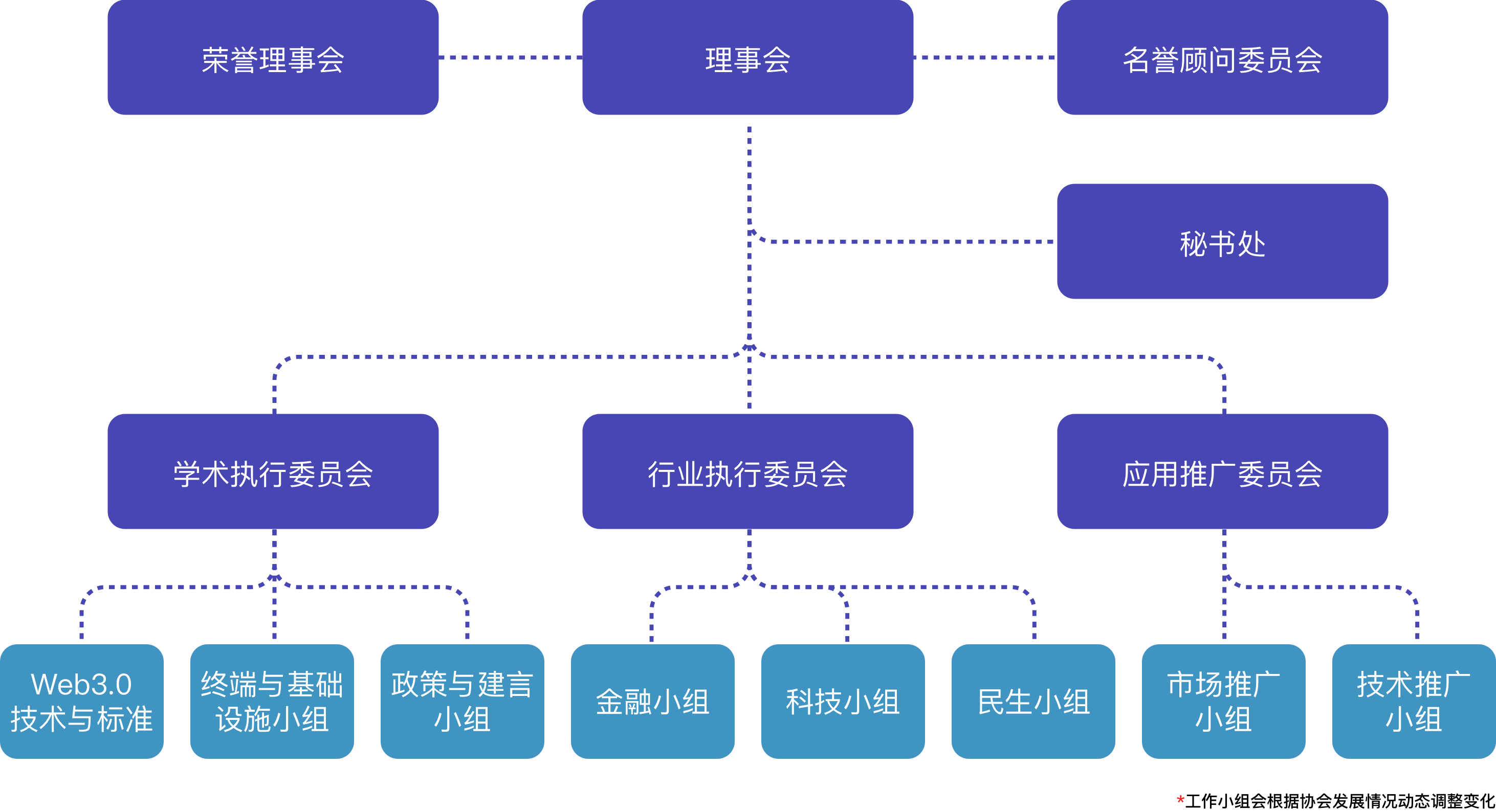 一文了解获港府和北京支持的香港Web3.0协会，初创会员尚无加密原生机构