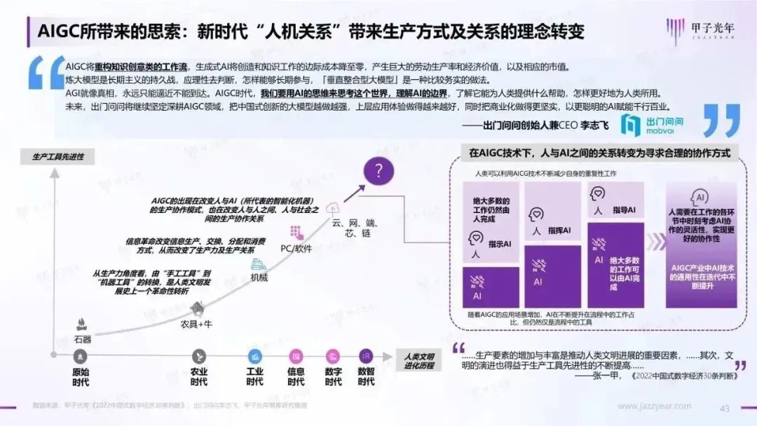 2023年AIGC应用与实践展望报告:AIGC时代到来,企业及个人需要如何面对?42 2023年AIGC应用与实践展望报告:AIGC时代到来,企业及个人需要如何面对?42